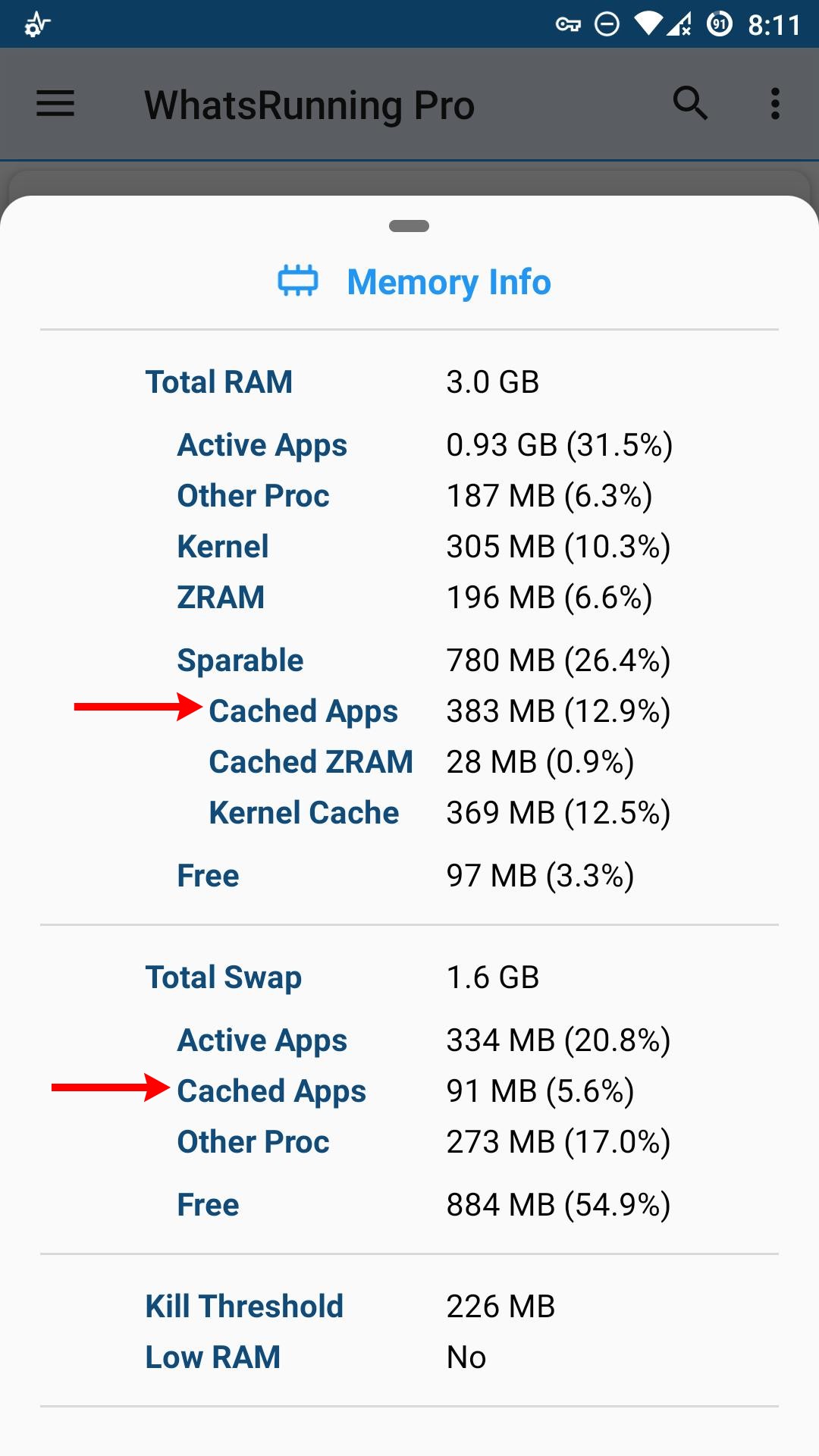 Android RAM usage by cached apps