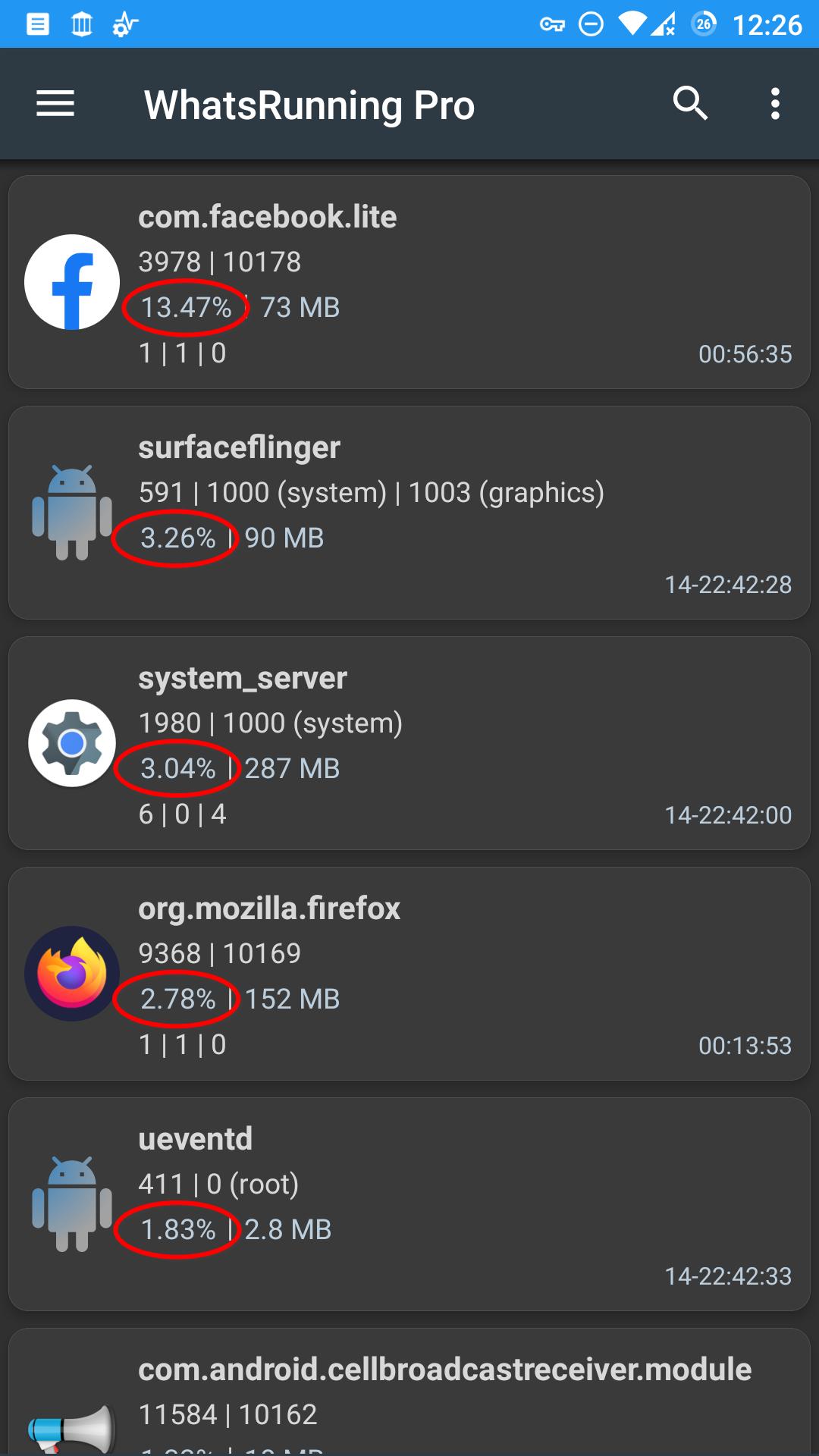 Android CPU usage per process