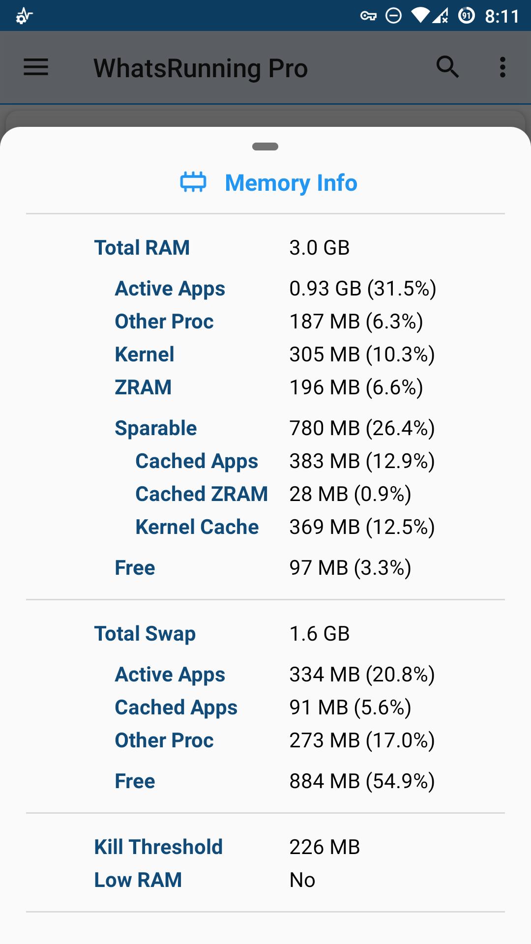 Android RAM usage total