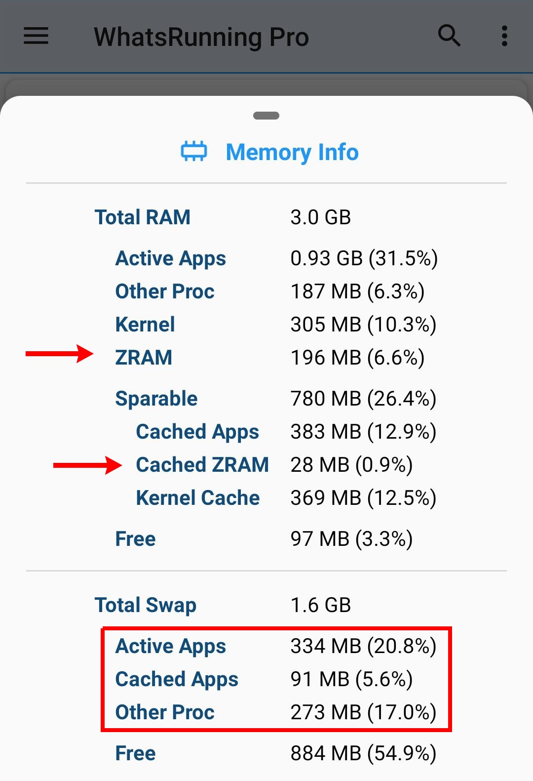 Android swap usage total