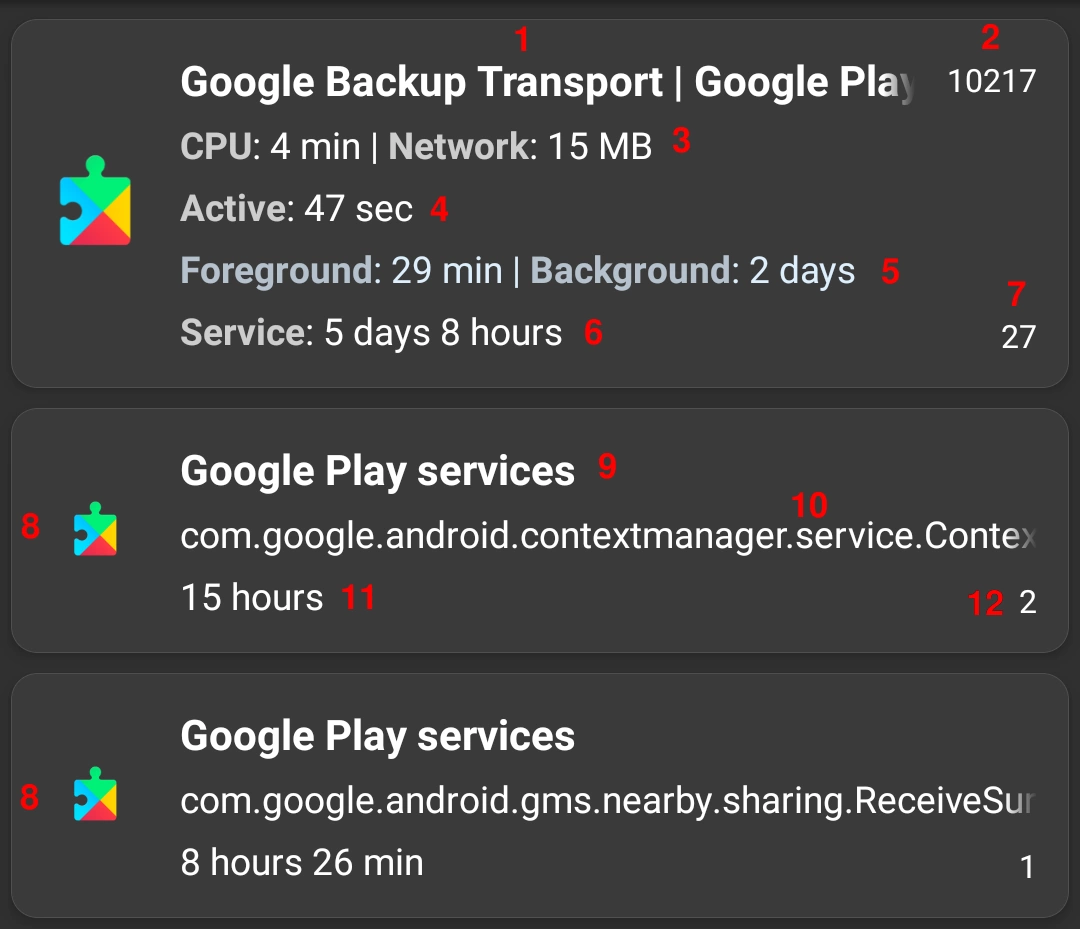 Android battery hogs