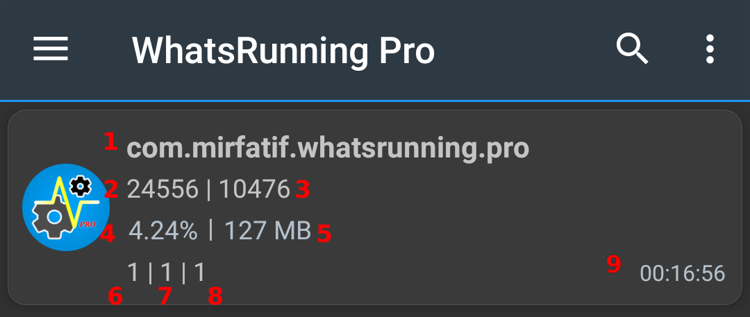 Android process detail